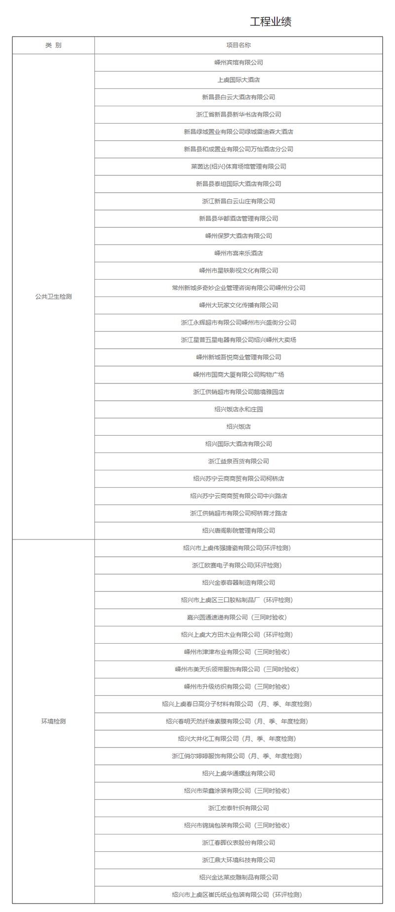 工程業(yè)績_紹興市中正環(huán)境檢測有限公司.png